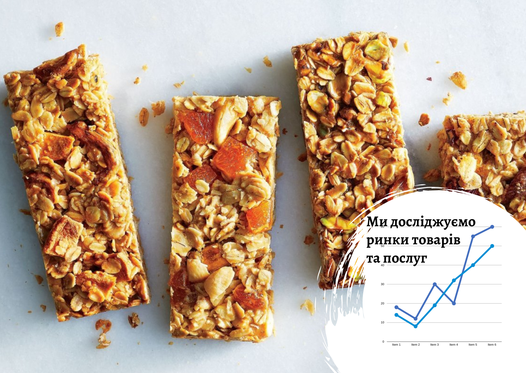 Ukrainian chocolate, whole grain, and protein bars market: a 22-34% decline in consumption compared to the pre-war period